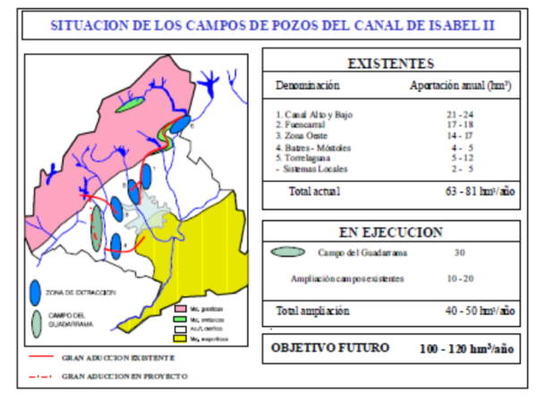 Étude de la viabilité hydraulique du système de  Campo de Pozos Batres-Mostoles, Secteur 4 (Madrid)